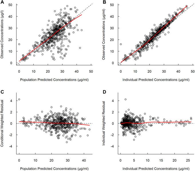 https://cdn.ncbi.nlm.nih.gov/pmc/blobs/964d/10250603/fdf4cf6065d3/fphar-14-1116226-g001.jpg