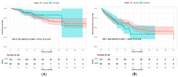 https://cdn.ncbi.nlm.nih.gov/pmc/blobs/964d/10741919/98ca660d77cd/cancers-15-05878-g001.jpg