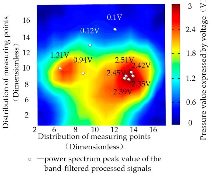 https://cdn.ncbi.nlm.nih.gov/pmc/blobs/964d/6358939/37be678c47d8/sensors-19-00368-g009.jpg