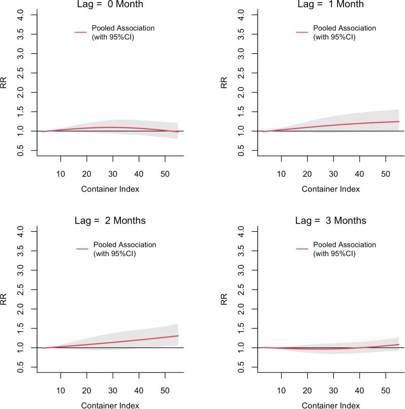 https://cdn.ncbi.nlm.nih.gov/pmc/blobs/964d/9351248/d30687bfa84d/13071_2022_5377_Fig5_HTML.jpg