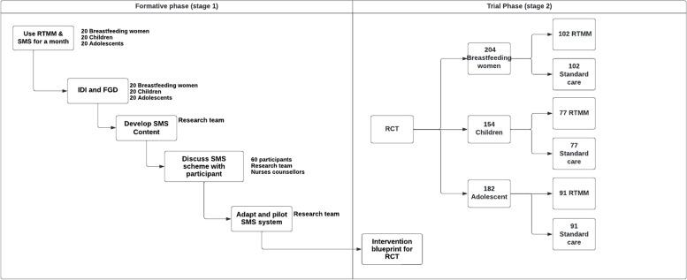 https://cdn.ncbi.nlm.nih.gov/pmc/blobs/964e/10120095/905878f77036/13063_2023_7293_Fig1_HTML.jpg