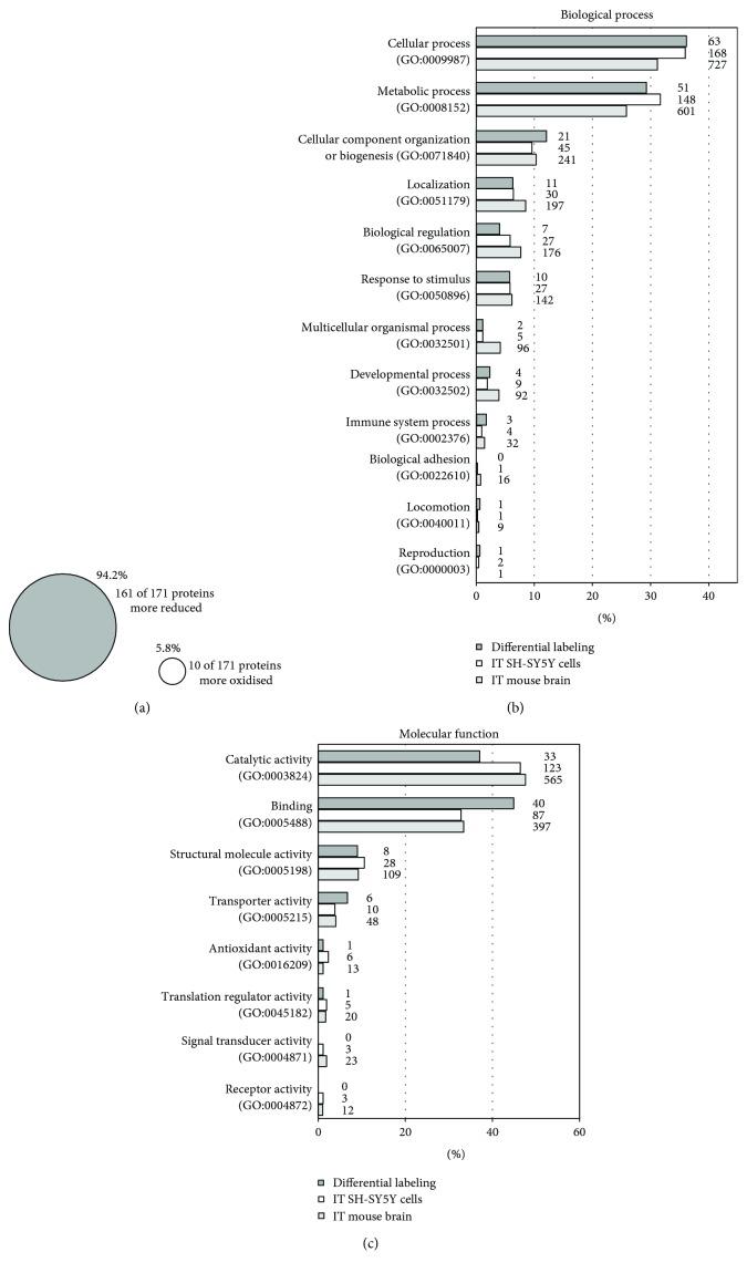 https://cdn.ncbi.nlm.nih.gov/pmc/blobs/9652/6280245/ed2ce552203b/OMCL2018-4829872.003.jpg
