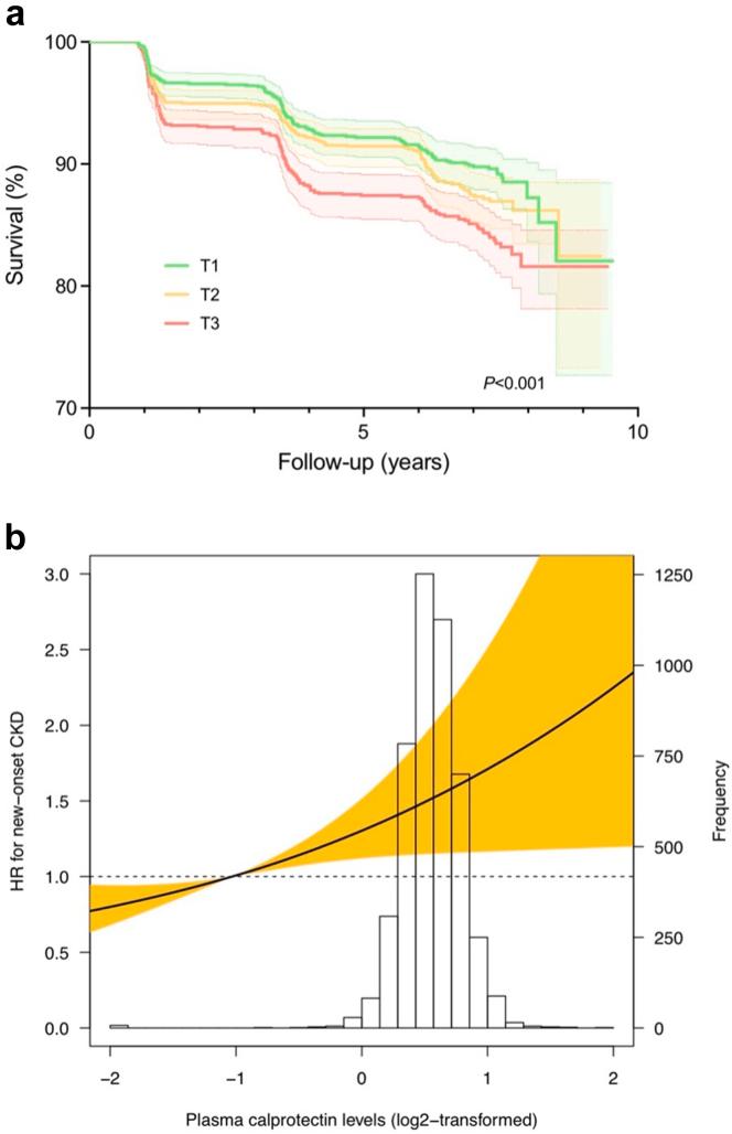 https://cdn.ncbi.nlm.nih.gov/pmc/blobs/9657/11068960/072f4e992daf/gr1.jpg