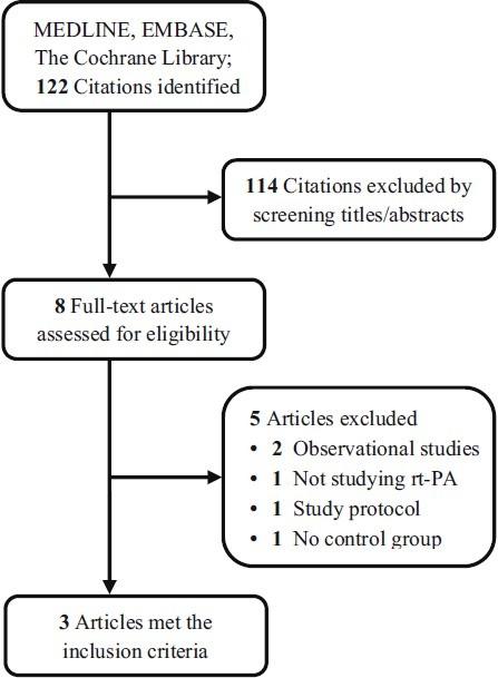 https://cdn.ncbi.nlm.nih.gov/pmc/blobs/9657/3507063/9b1bc2423d51/AJM-1-29-g001.jpg