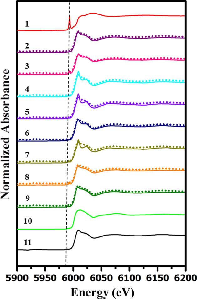 https://cdn.ncbi.nlm.nih.gov/pmc/blobs/9658/7642354/6a54270d2562/41598_2020_75924_Fig4_HTML.jpg