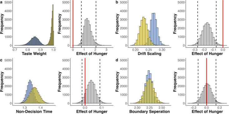 https://cdn.ncbi.nlm.nih.gov/pmc/blobs/965a/12221300/ec65e5ce7601/elife-103736-app8-fig1.jpg