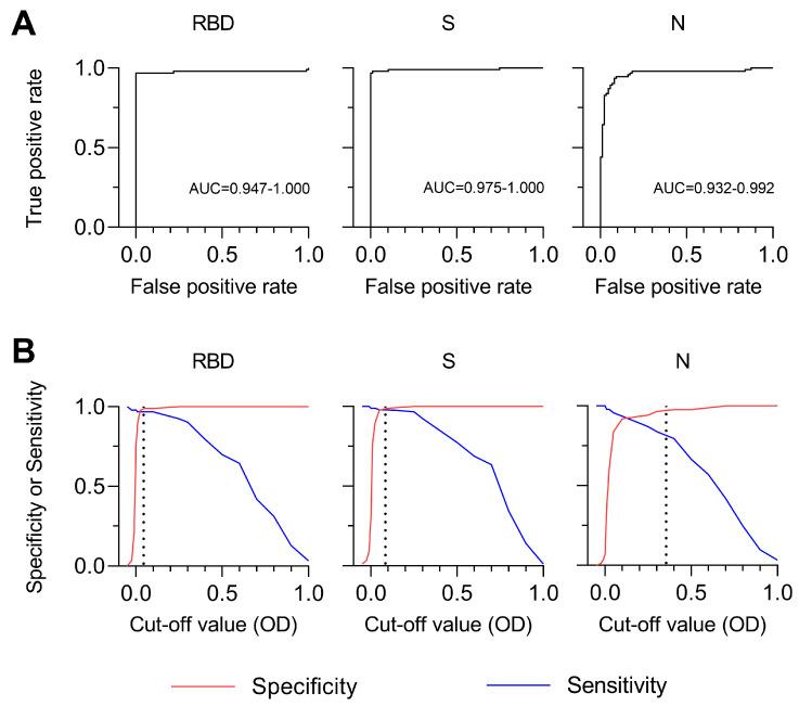 https://cdn.ncbi.nlm.nih.gov/pmc/blobs/965c/10221076/9f6456f3e96b/pathogens-12-00671-g005.jpg