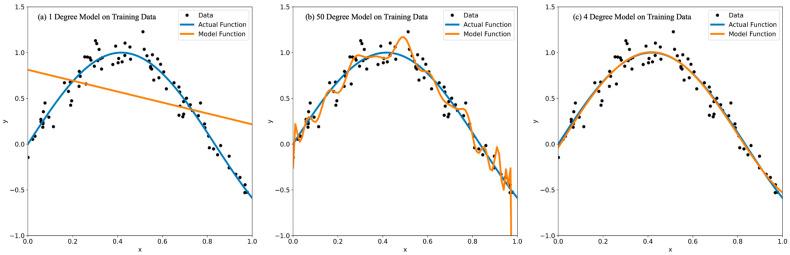 https://cdn.ncbi.nlm.nih.gov/pmc/blobs/965d/10093528/82bce9b35101/cancers-15-01969-g001.jpg