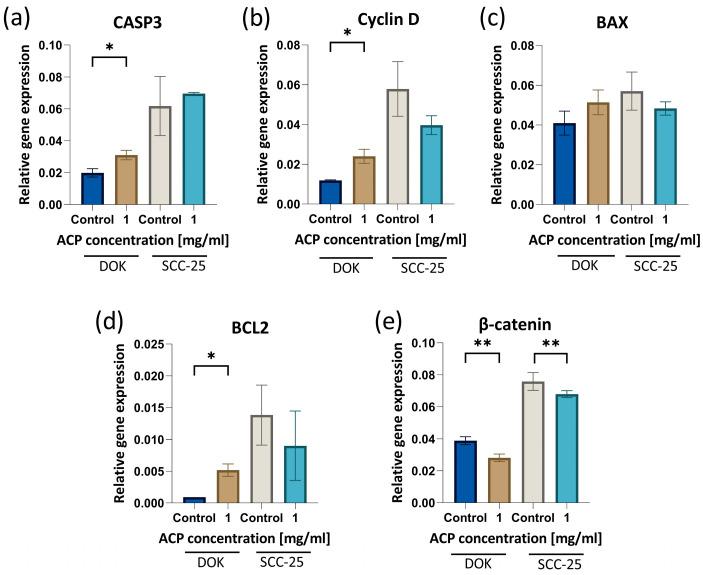 https://cdn.ncbi.nlm.nih.gov/pmc/blobs/965d/11274579/0eadec4d8694/biomedicines-12-01499-g007.jpg