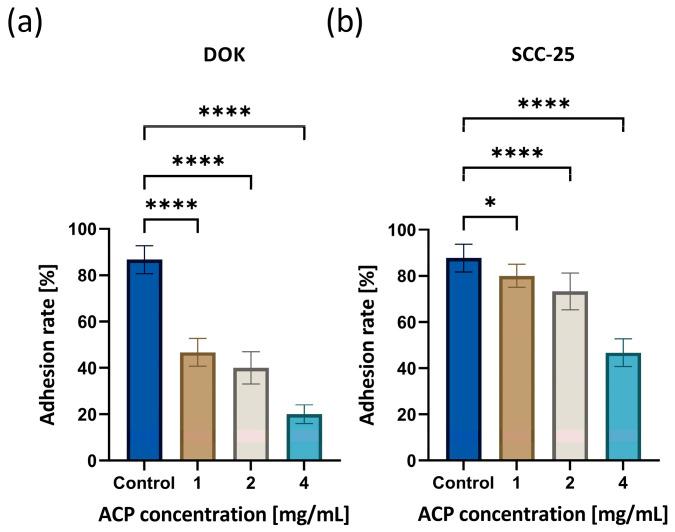 https://cdn.ncbi.nlm.nih.gov/pmc/blobs/965d/11274579/8e8042852b9b/biomedicines-12-01499-g002.jpg