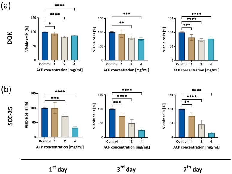 https://cdn.ncbi.nlm.nih.gov/pmc/blobs/965d/11274579/9a6626488594/biomedicines-12-01499-g003.jpg