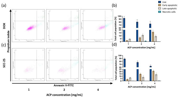 https://cdn.ncbi.nlm.nih.gov/pmc/blobs/965d/11274579/b417341bfcbc/biomedicines-12-01499-g005.jpg