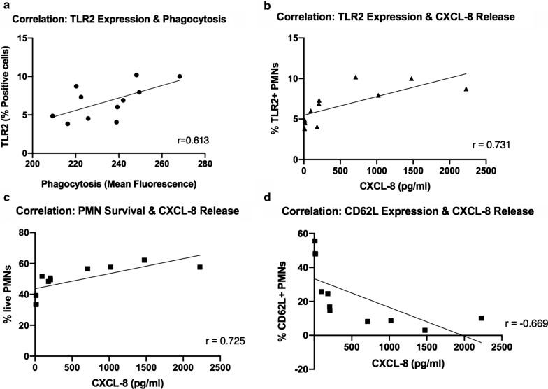 https://cdn.ncbi.nlm.nih.gov/pmc/blobs/965d/7641855/8b0eab6d1270/12941_2020_392_Fig4_HTML.jpg
