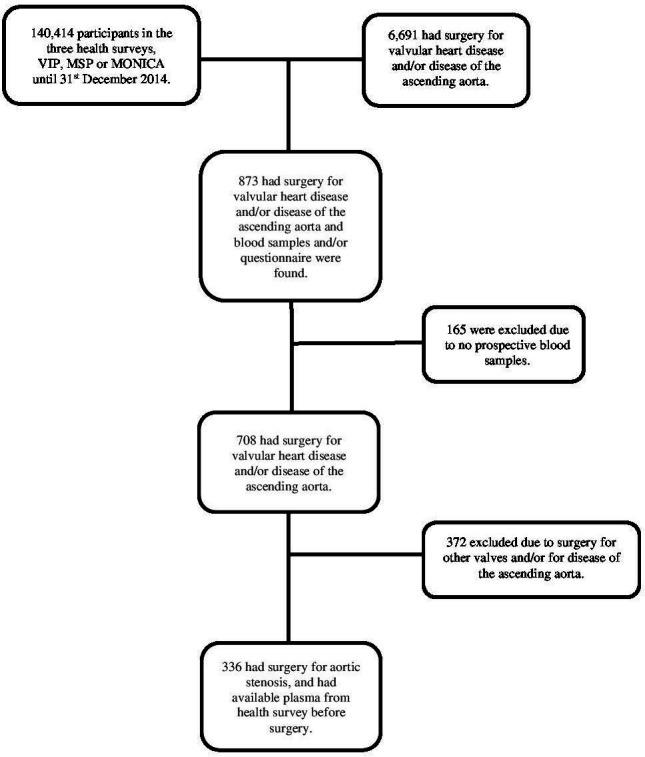 https://cdn.ncbi.nlm.nih.gov/pmc/blobs/965e/7555075/ce02e609fb80/openhrt-2020-001325f01.jpg