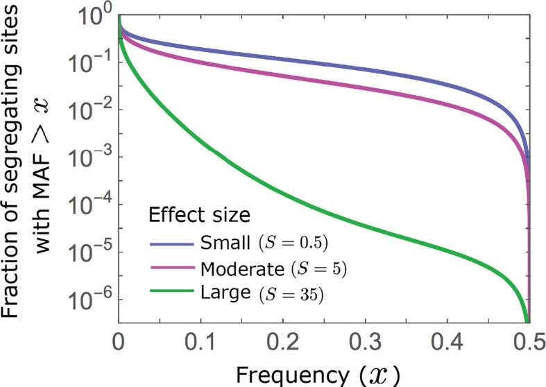 https://cdn.ncbi.nlm.nih.gov/pmc/blobs/965e/9683794/11d42eb2b4e6/elife-66697-app3-fig4.jpg