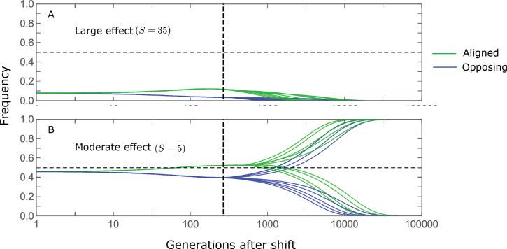 https://cdn.ncbi.nlm.nih.gov/pmc/blobs/965e/9683794/23c7dd2d8637/elife-66697-app2-fig2.jpg