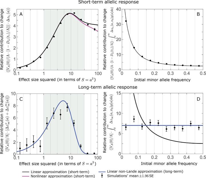 https://cdn.ncbi.nlm.nih.gov/pmc/blobs/965e/9683794/36ed14d730bf/elife-66697-app3-fig3.jpg