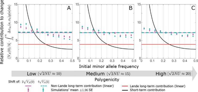 https://cdn.ncbi.nlm.nih.gov/pmc/blobs/965e/9683794/8e224d4d0314/elife-66697-app3-fig17.jpg