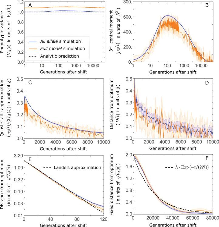 https://cdn.ncbi.nlm.nih.gov/pmc/blobs/965e/9683794/a6215e5912ef/elife-66697-app3-fig2.jpg