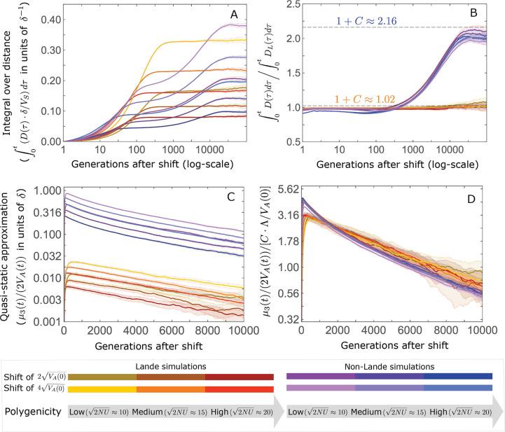 https://cdn.ncbi.nlm.nih.gov/pmc/blobs/965e/9683794/b2428e7adc05/elife-66697-app3-fig20.jpg