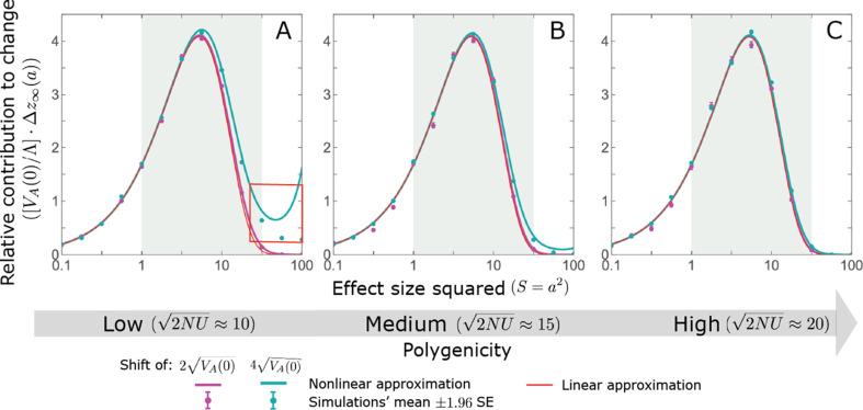 https://cdn.ncbi.nlm.nih.gov/pmc/blobs/965e/9683794/c470ee67aefc/elife-66697-app3-fig15.jpg