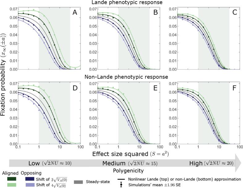 https://cdn.ncbi.nlm.nih.gov/pmc/blobs/965e/9683794/ed640dc127ca/elife-66697-app3-fig12.jpg