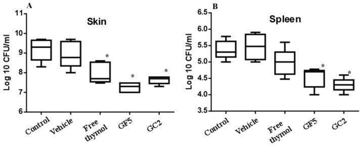 https://cdn.ncbi.nlm.nih.gov/pmc/blobs/9661/9861126/0b742a55da3c/pharmaceutics-15-00019-g009.jpg