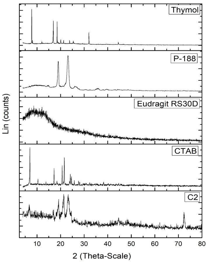 https://cdn.ncbi.nlm.nih.gov/pmc/blobs/9661/9861126/1145df0fe0ff/pharmaceutics-15-00019-g004.jpg