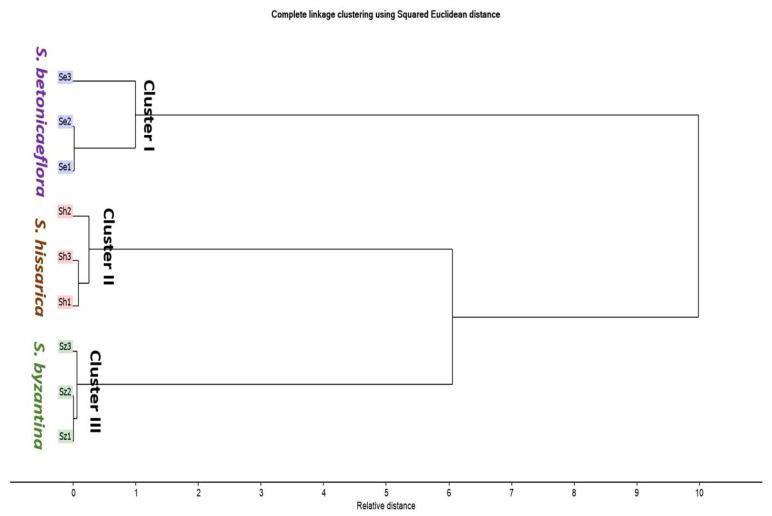 https://cdn.ncbi.nlm.nih.gov/pmc/blobs/9662/9105566/94c000ce4986/plants-11-01215-g002.jpg