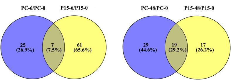 https://cdn.ncbi.nlm.nih.gov/pmc/blobs/9663/5562839/2b945a26f923/41598_2017_9143_Fig6_HTML.jpg