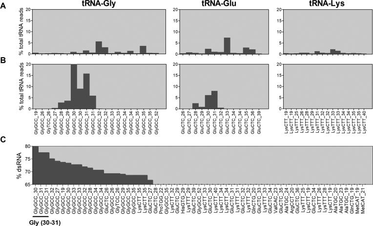 https://cdn.ncbi.nlm.nih.gov/pmc/blobs/9667/6158491/0f99f6103702/gky495fig3.jpg