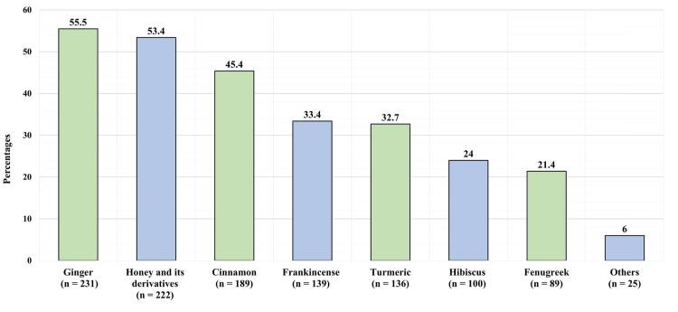 https://cdn.ncbi.nlm.nih.gov/pmc/blobs/966b/10751177/f8effca42393/cureus-0015-00000051130-i03.jpg