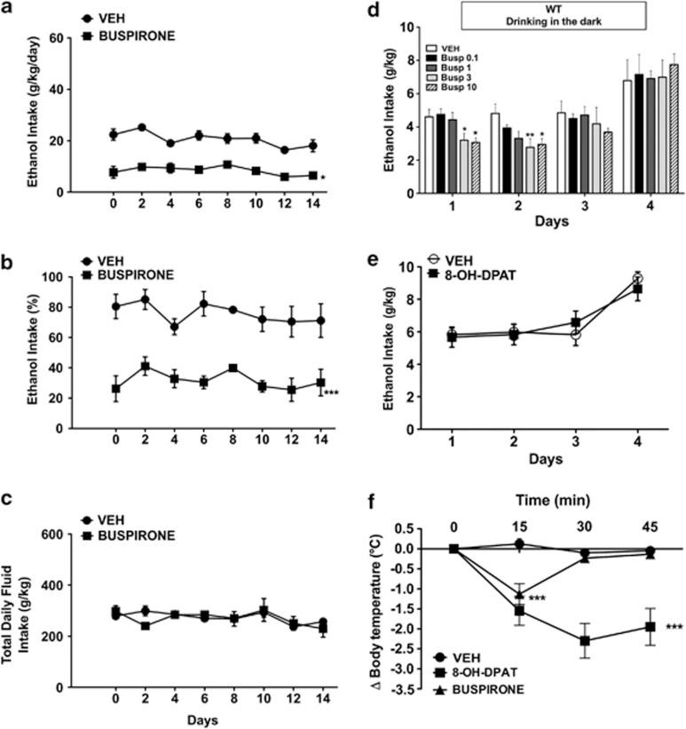 https://cdn.ncbi.nlm.nih.gov/pmc/blobs/966e/4059912/2789674ce8ee/npp201451f5.jpg