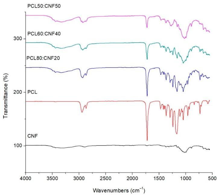 https://cdn.ncbi.nlm.nih.gov/pmc/blobs/966e/7037911/42dff909a37b/molecules-25-00683-g002.jpg