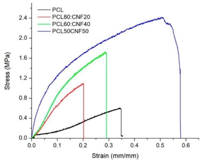https://cdn.ncbi.nlm.nih.gov/pmc/blobs/966e/7037911/a9ed55e101b4/molecules-25-00683-g005.jpg