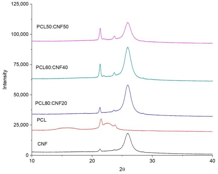 https://cdn.ncbi.nlm.nih.gov/pmc/blobs/966e/7037911/b0673c704a4d/molecules-25-00683-g003.jpg
