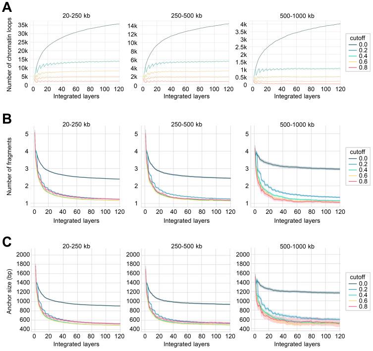 https://cdn.ncbi.nlm.nih.gov/pmc/blobs/966e/8718365/33c0b6fd1054/molce-44-12-883-f2.jpg