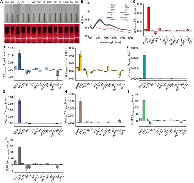 https://cdn.ncbi.nlm.nih.gov/pmc/blobs/966f/12280986/489d035981d1/research.0763.fig.005.jpg