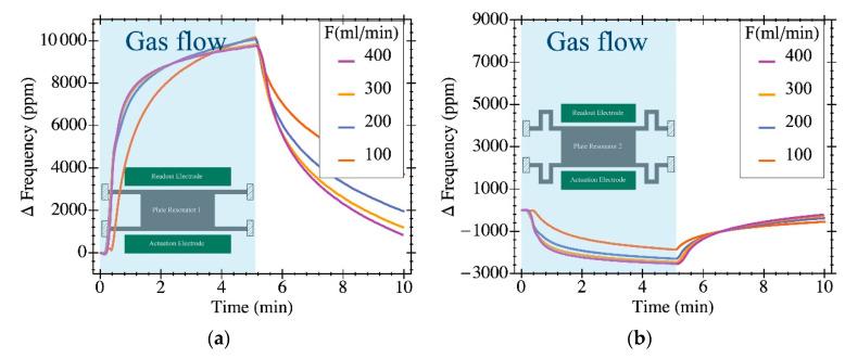 https://cdn.ncbi.nlm.nih.gov/pmc/blobs/9670/7506693/e632f5023f20/sensors-20-04663-g006.jpg