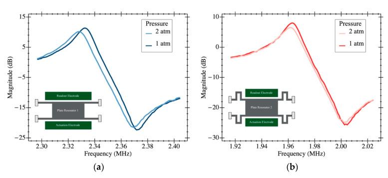 https://cdn.ncbi.nlm.nih.gov/pmc/blobs/9670/7506693/f73221e84b62/sensors-20-04663-g010.jpg