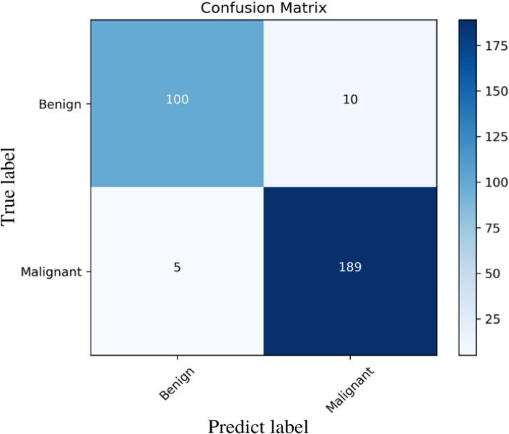 https://cdn.ncbi.nlm.nih.gov/pmc/blobs/9671/10334094/808ad46e5968/APJCP-24-1081-g009.jpg