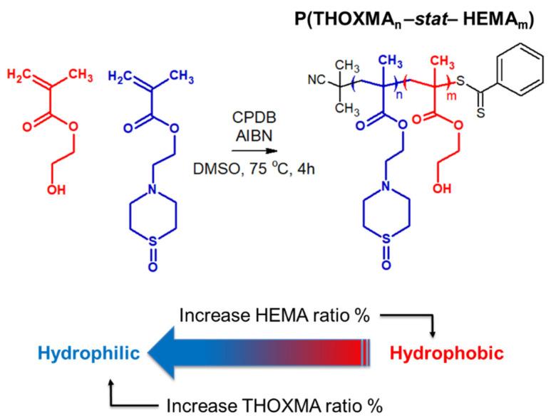 https://cdn.ncbi.nlm.nih.gov/pmc/blobs/9671/9268026/7674c820b860/molecules-27-04233-g003.jpg