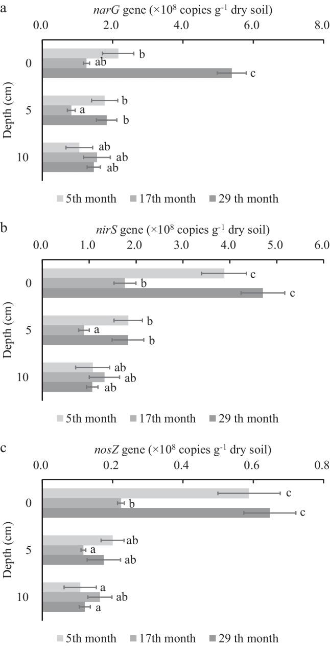 https://cdn.ncbi.nlm.nih.gov/pmc/blobs/9675/11147855/3c55521c5791/248_2024_2378_Fig7_HTML.jpg