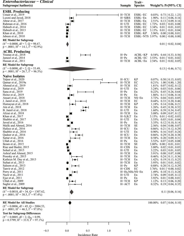 https://cdn.ncbi.nlm.nih.gov/pmc/blobs/9677/11001782/3941564c4b62/gr5.jpg