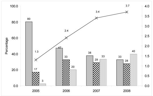 https://cdn.ncbi.nlm.nih.gov/pmc/blobs/9677/3287555/0c2b60de59e1/1471-2458-11-S6-S2-4.jpg
