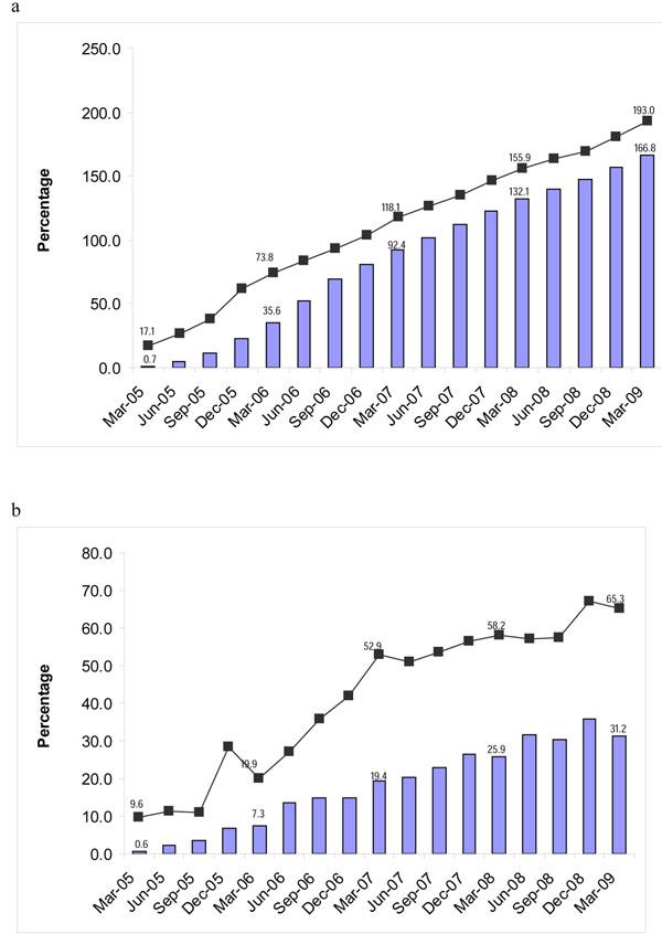 https://cdn.ncbi.nlm.nih.gov/pmc/blobs/9677/3287555/3eba08dd33b0/1471-2458-11-S6-S2-2.jpg