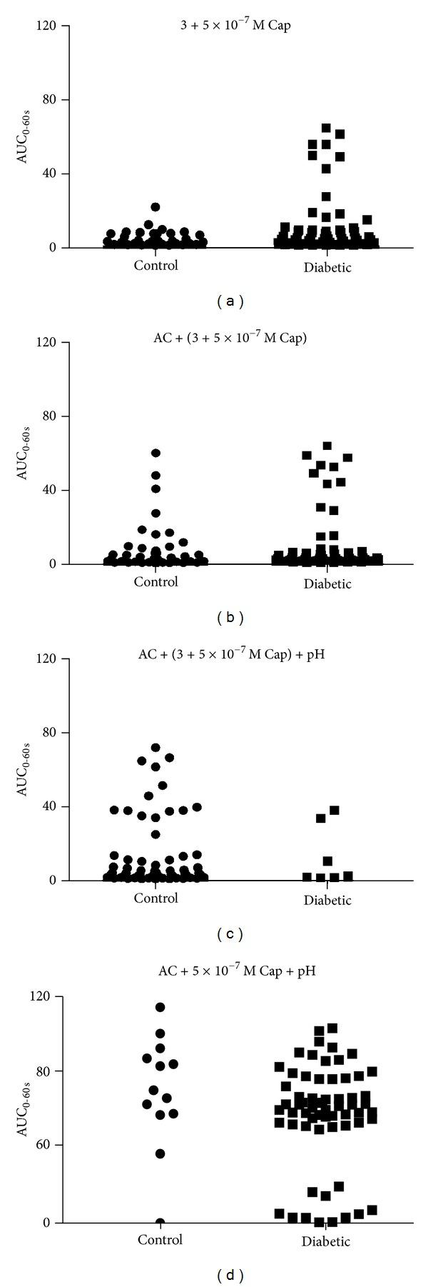 https://cdn.ncbi.nlm.nih.gov/pmc/blobs/967a/3639628/739613e91154/IJE2013-532850.005.jpg