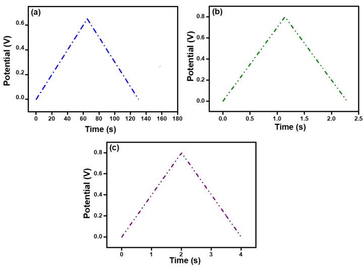https://cdn.ncbi.nlm.nih.gov/pmc/blobs/967b/9918896/c647583cc35b/polymers-15-00571-g006.jpg