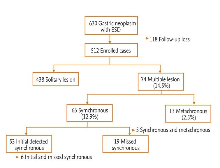 https://cdn.ncbi.nlm.nih.gov/pmc/blobs/967e/3846994/554b0fe62f2f/kjim-28-687-g001.jpg