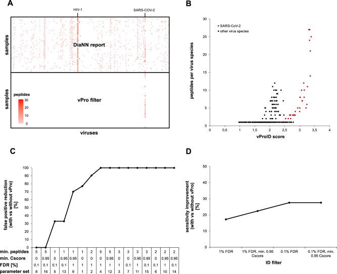 https://cdn.ncbi.nlm.nih.gov/pmc/blobs/9681/12314097/ab5ac8eb7796/41467_2025_62469_Fig3_HTML.jpg
